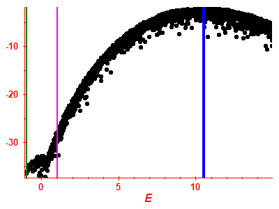 Strength function log